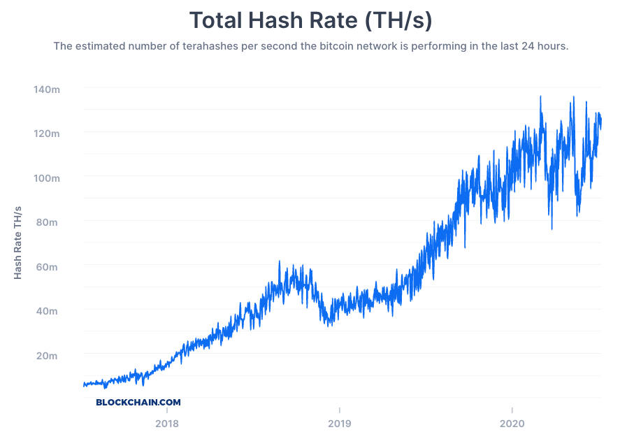 bitcoin hash mérete